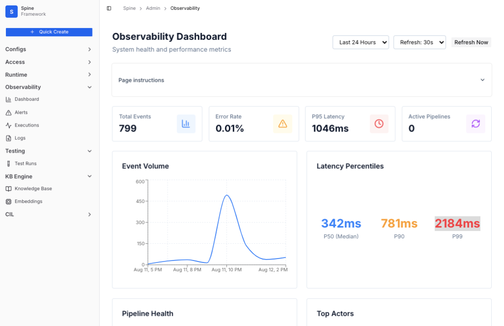 Spine observability dashboard